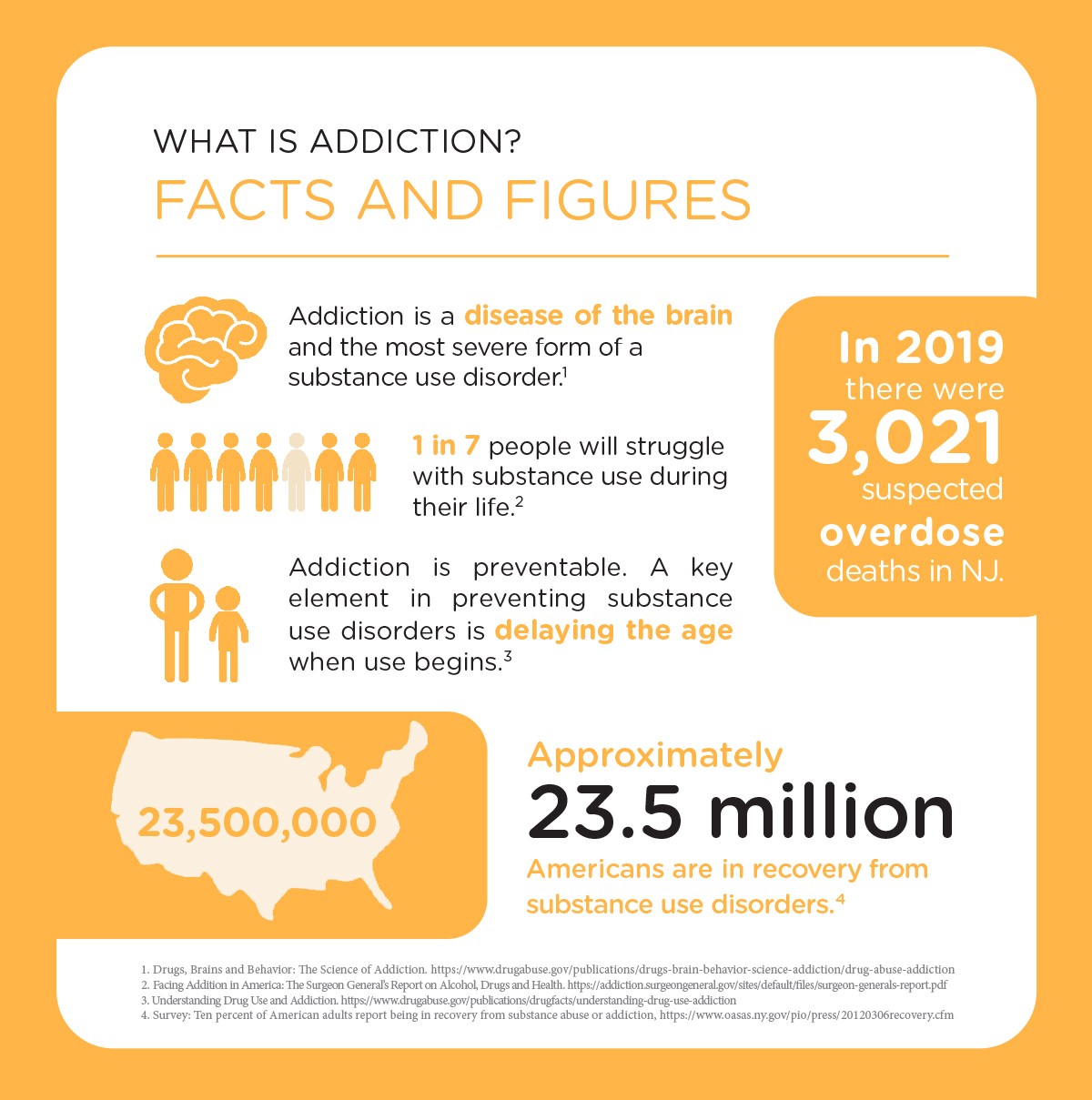 Addiction facts and figures